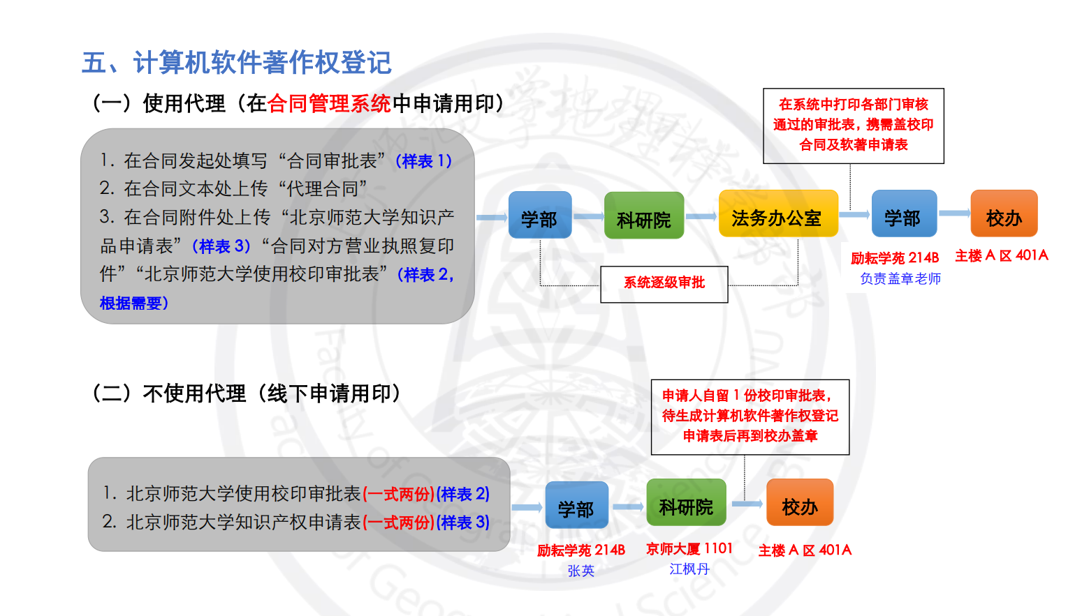 aa2-2024专利申请使用校印基本流程20240923_03.jpg