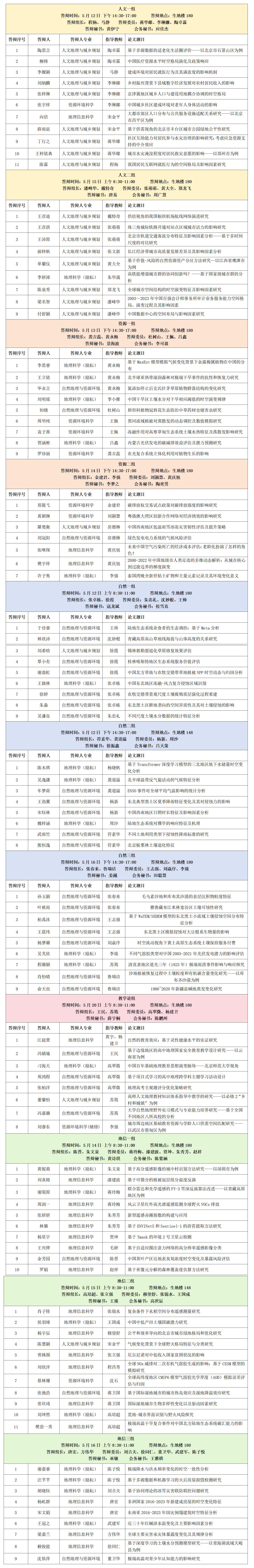 北京师范大学地理科学学部2025届本科毕业论文答辩安排.png